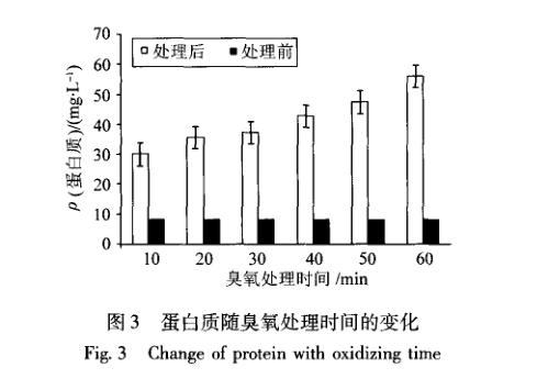 臭氧對(duì)剩余污泥破解探討