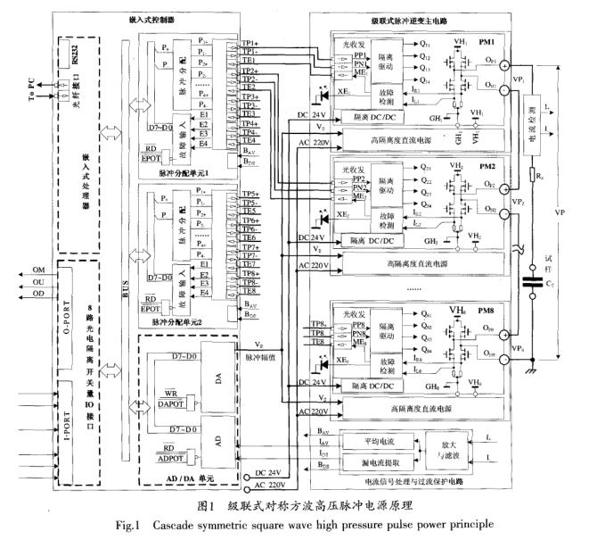 絕緣壽命測試用高壓方波脈沖電源