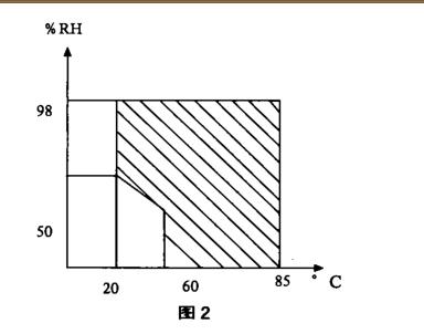 步入式快速溫度變化實(shí)驗(yàn)室技術(shù)研討