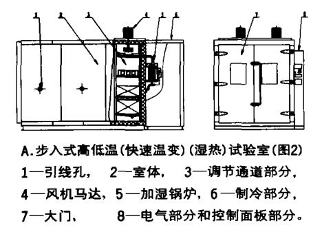 步入式快速溫度變化實(shí)驗(yàn)室技術(shù)研究