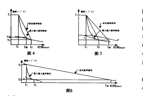步入式快速溫度變化實驗室技術指南