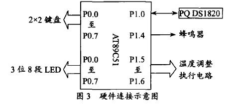 恒溫控制裝置軟件設(shè)計(jì)