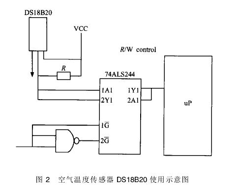 節(jié)水灌溉溫濕度傳感器選擇
