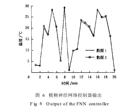 遺傳算法數(shù)值實驗結(jié)果分析