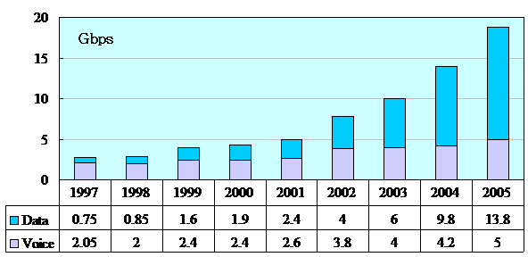 頻寬需求帶動光纖市場成長  