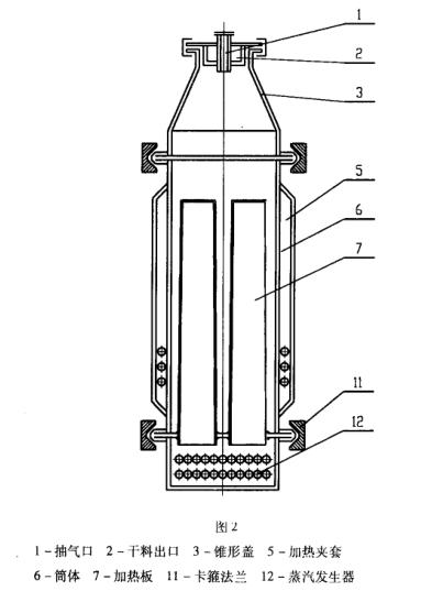 無料盤式藥品真空干燥箱開發(fā)