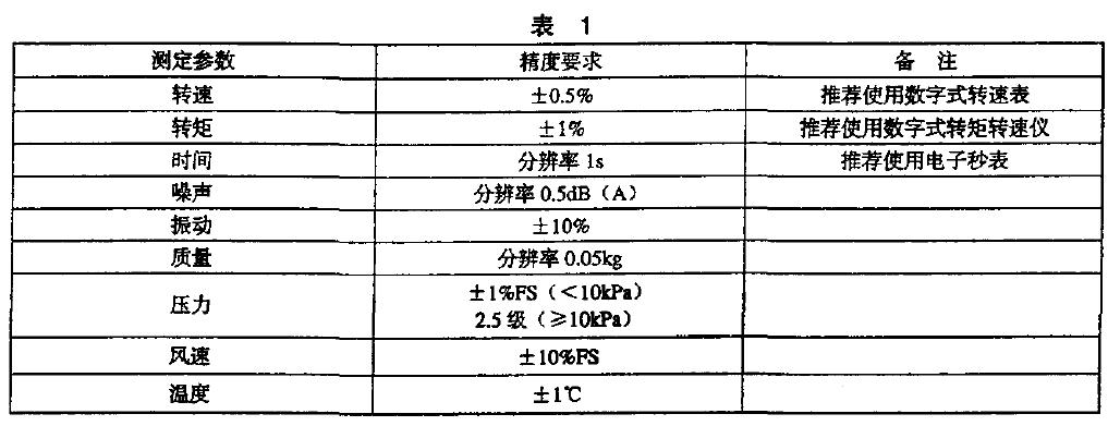 其主要測定參數(shù)精度應(yīng)滿足表l 要求